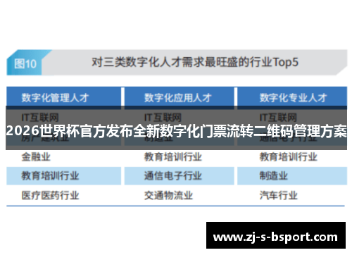 2026世界杯官方发布全新数字化门票流转二维码管理方案